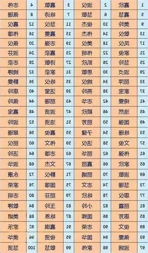 名字的五行|靈匣網姓名測驗打分